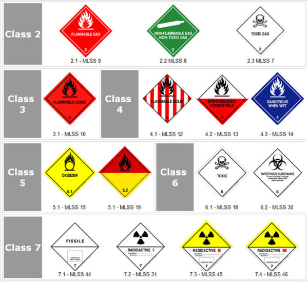 IMO labels - MobilBox